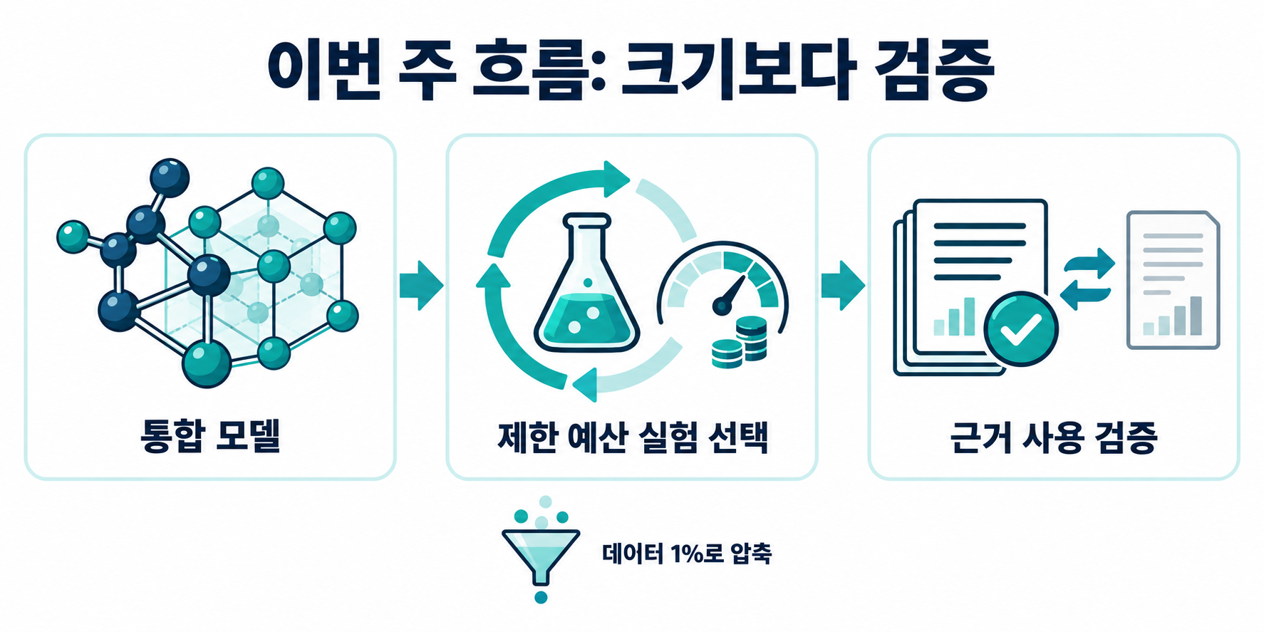 주간 흐름