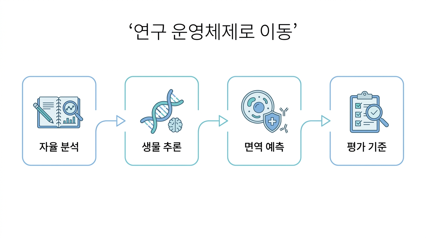 주간 연구 브리핑 — AI·신약·기능성식품 (2026-09-20)
